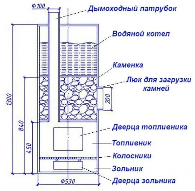 Вертикальная печь для бани. Вертикальная банная печь из трубы 530 чертежи. Печь для бани из трубы 530 чертежи. Чертеж печи для бани с закрытой каменкой. Печь для бани из трубы 630 чертежи.