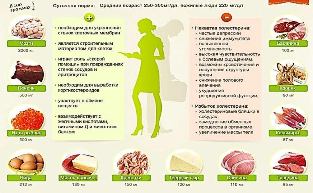 Что нужно есть при повышенном. Продукты снижающие холестерин. Что понижает холестерин в крови. Продукты для понижения холестерина. Холестерин в продуктах.