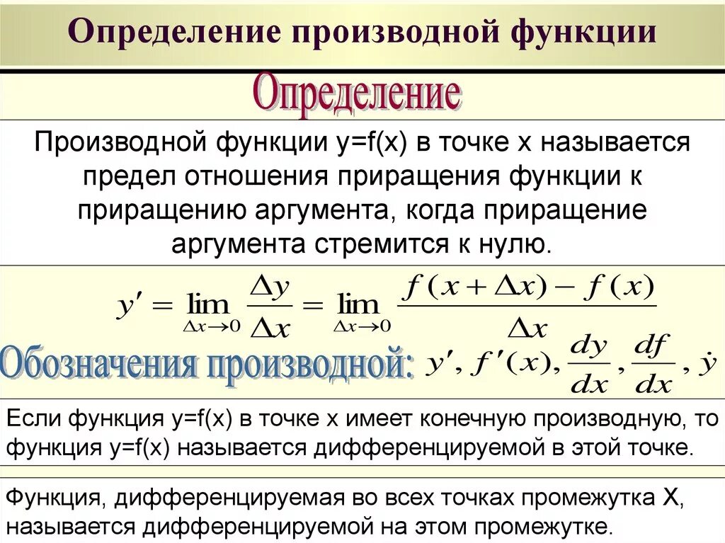 Акция является производной. Определение производной функции 1 переменной. Обозначение производной функции. Понятие производной. Определение, свойства, таблица производных. Понятие производной дифференцирование функций.