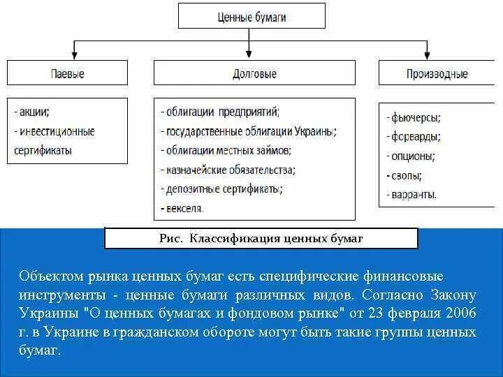 Объекты рынка ценных бумаг. Финансовые инструменты на рынке ценных бумаг. Объекты и субъекты рынка ценных бумаг. К объектам рынка ценных бумаг относятся:. Долговые финансовые инструменты