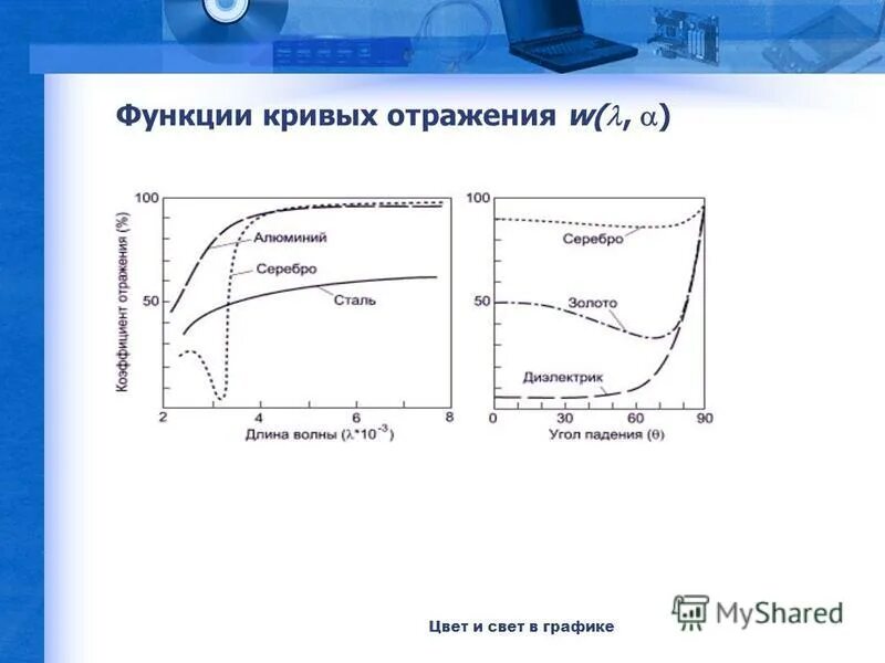 Кривизна функции. Кривизна функции