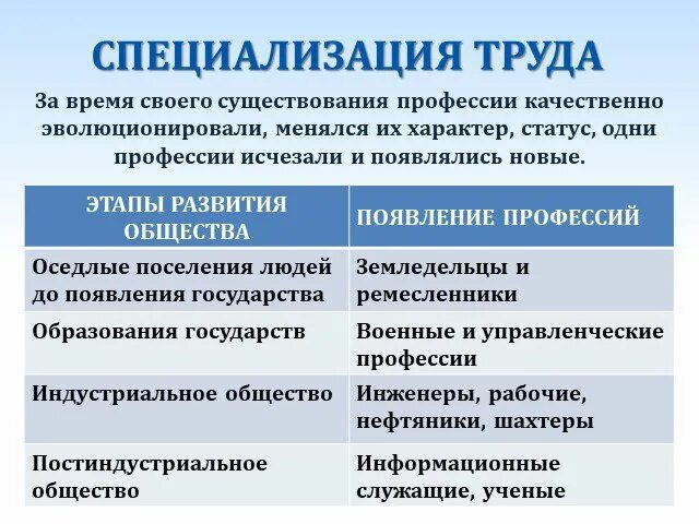 Профессии социума. Профессиональная группа это в обществознании. Индустриальные профессии. Профессии индустриального этапа развития общества. Индустриальное общество профессии.