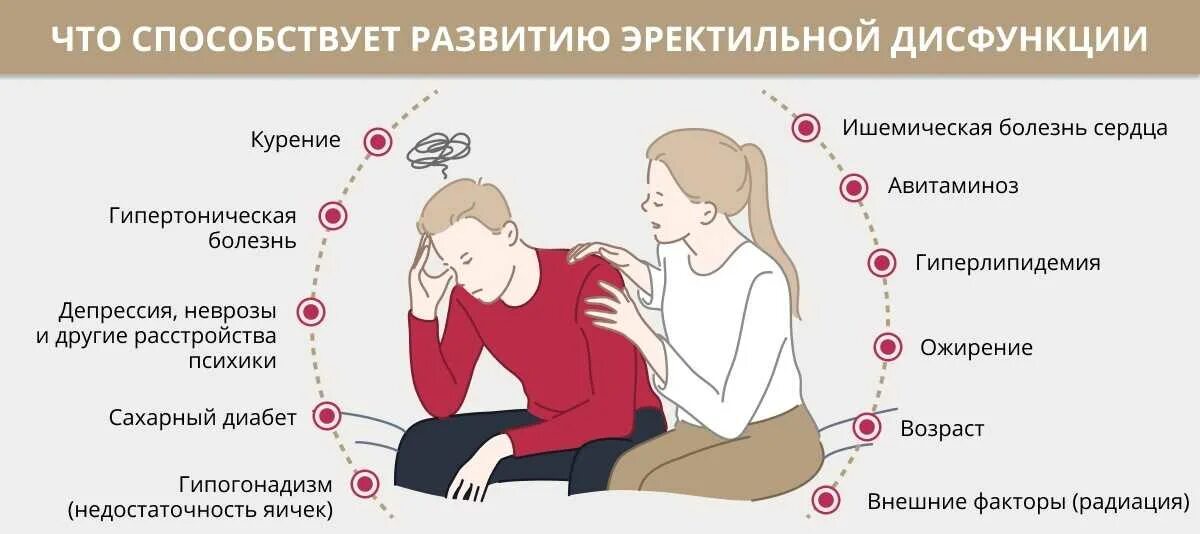 Почему у мужа не стоит причины. Перктивная дисфункция. тактильная дисфункция. эректильная дисфункция. причиныректильной дисфункции.
