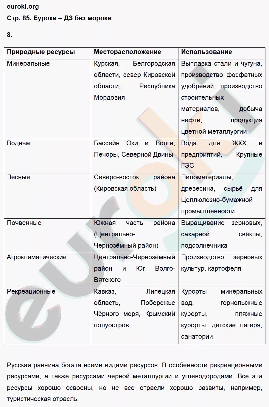 География 8 класс страница 39