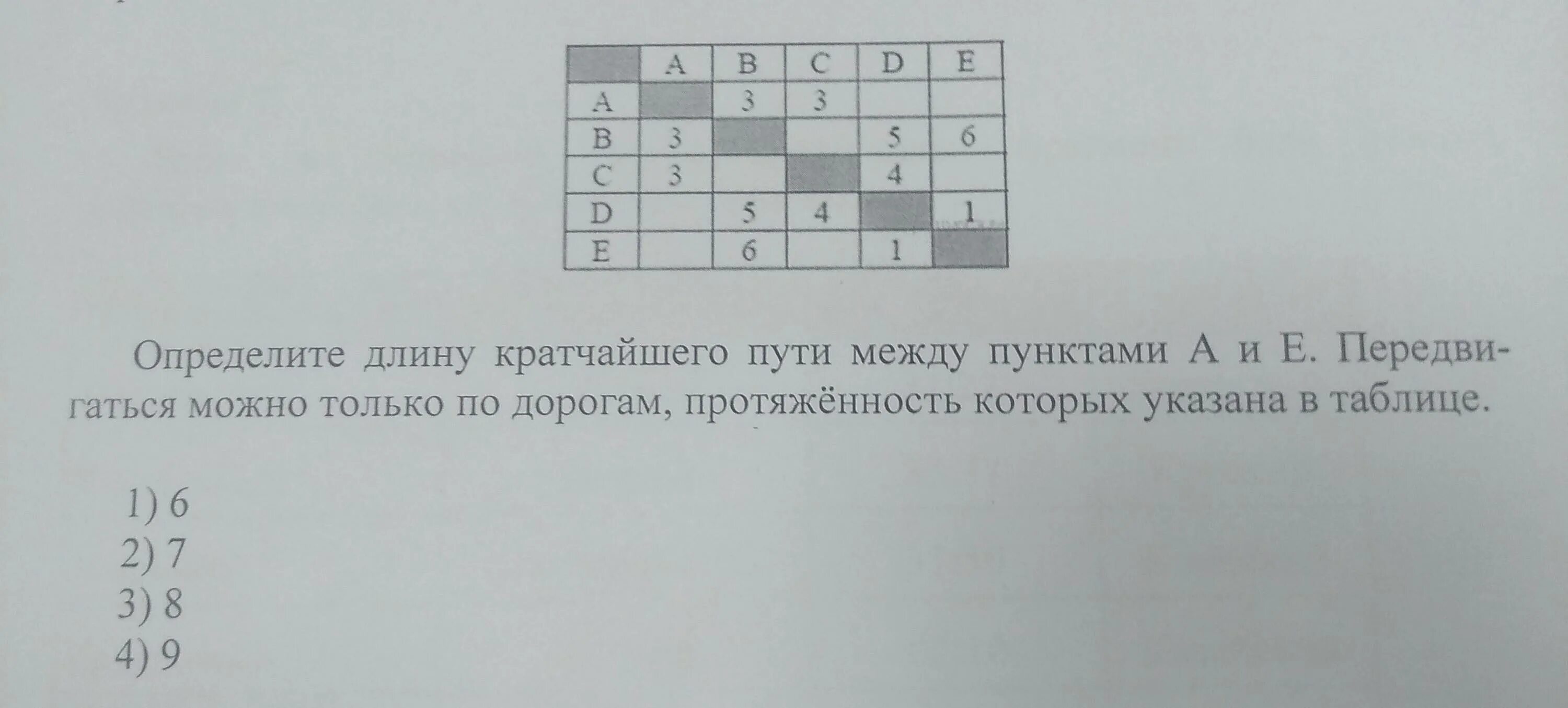 Между населенными пунктами а бц д. Между населениями пунктами a b c d e постренны дороги. Между населенными пунктами а, в, с, d, е. Между населенными пунктами АБСДЕ построены дороги. Кратчайший путь между пунктами a и f — это , который равен.