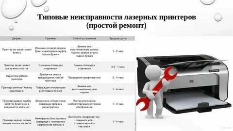 Проблемы картриджем