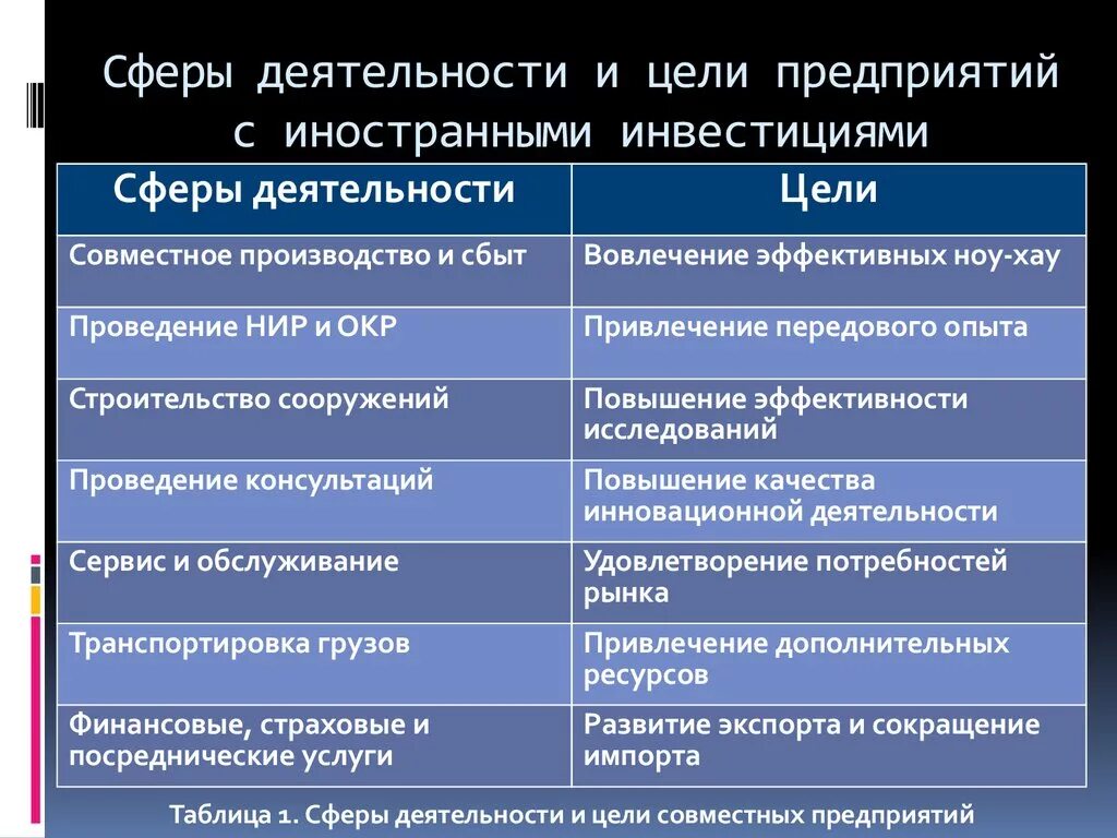 Примеры сфер деятельности человека. Сферы деятельности. Сфера деятельности организации. Сфера деятельности организации примеры. Сферы деятельности компаний список.