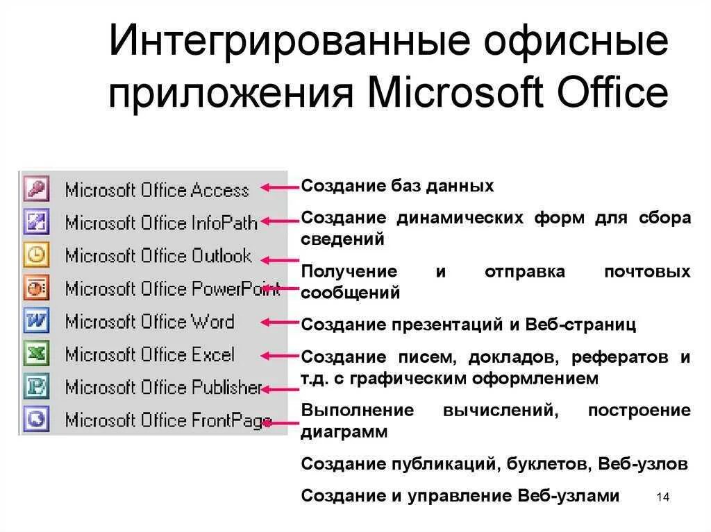 Перечень программ Microsoft Office перечень. К какому виду программ относится пакет MS Office. Программы входящие в состав MS Office. Перечень программ Microsoft Office стандартные программы. Веб страница функции