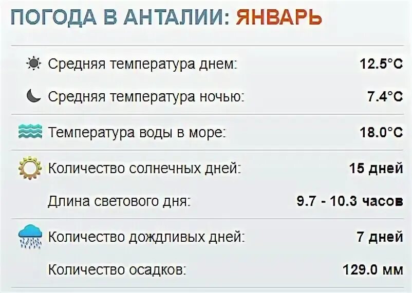 Анталья погода в январе. Погода в Анталии в январе. Температура в Турции в январе. Погола в Анталиив янваое.