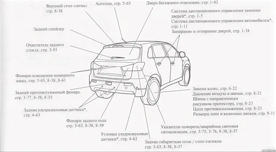 Мицубиси асх размеры. Mitsubishi ASX 2014 лампа задних габаритов. Задние габариты ASX Mitsubishi. Габаритная лампа задняя ASX 2014. Задние габариты Митсубиси АСХ.