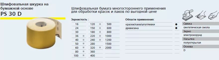 Какой шкуркой шлифовать. Шлифовальная бумага зернистость таблица р100. Шлифовальная бумага зернистость а150. Шкурка шлифовальная м28. Шкурка шлифовальная зернистость 4н.