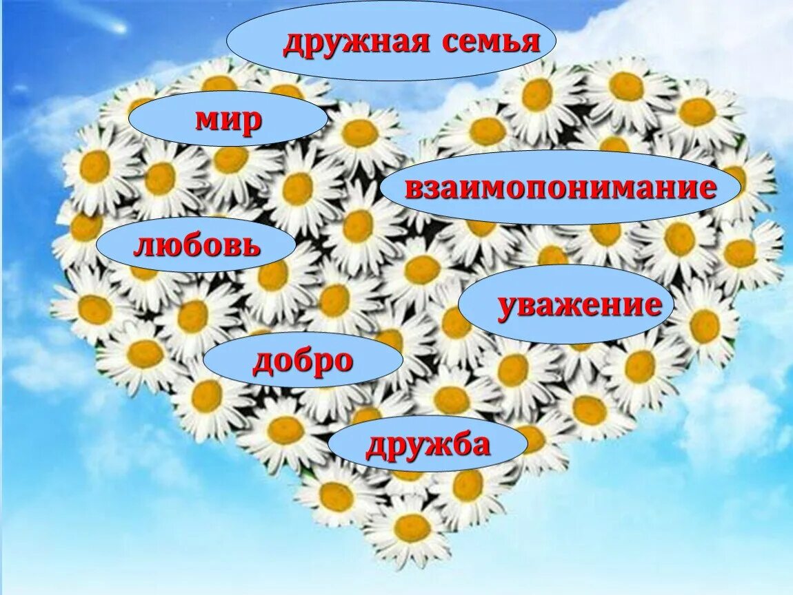 Дружба заботой да помощью крепка классный час. Семья это счастье. Ромашка день семьи. Любовь и взаимопонимание в семье. Открытки дружная семья.