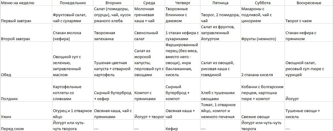 Таблица продукты подагра мочевая кислота. Диета номер 6 при подагре. Таблица питания при подагре. Стол 6 при подагре таблица. Рецепт на неделю стол 6