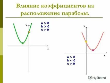 Что значит b 0