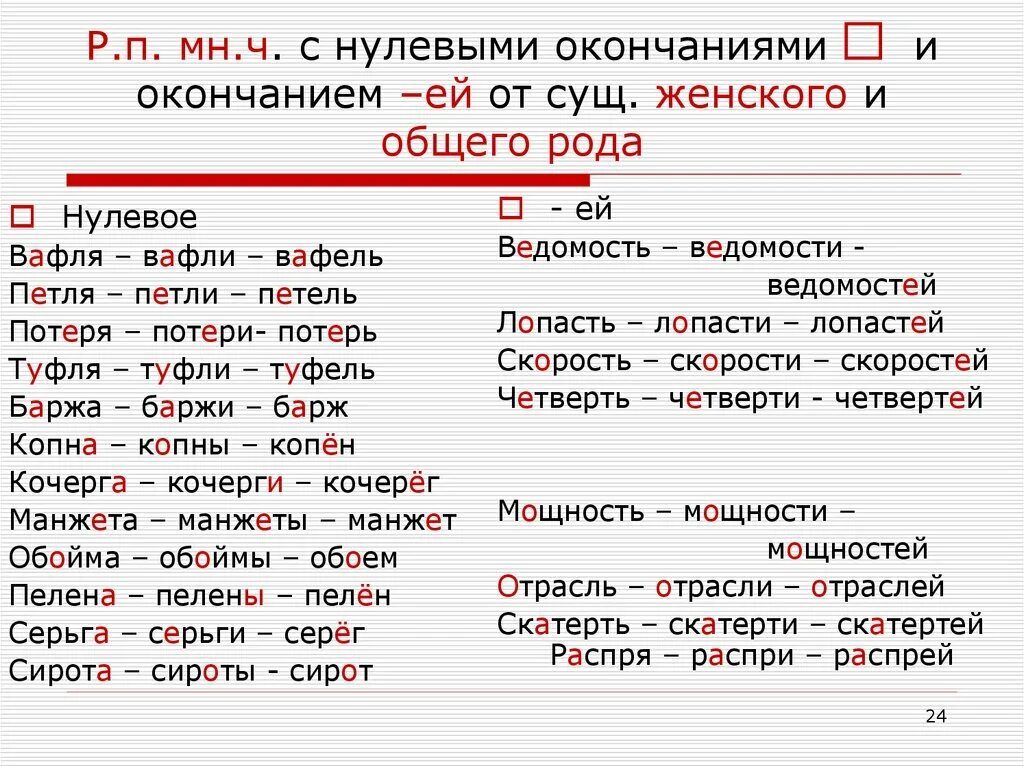 Окончания р.п мн.ч существительных. Р П мн ч. Оконччание р п во множественном числе. Сущ в р п множественного числа. Слова женского рода множественного числа родительного падежа