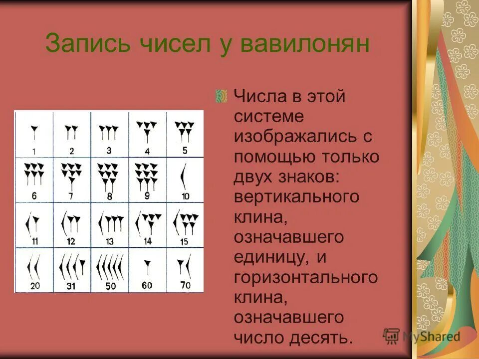 Еврейский алфавит и цифры. Чему равно число pi. Факт про число 28. Числа в 16 ричной системе счисления. 16 ричная система счисления примеры.