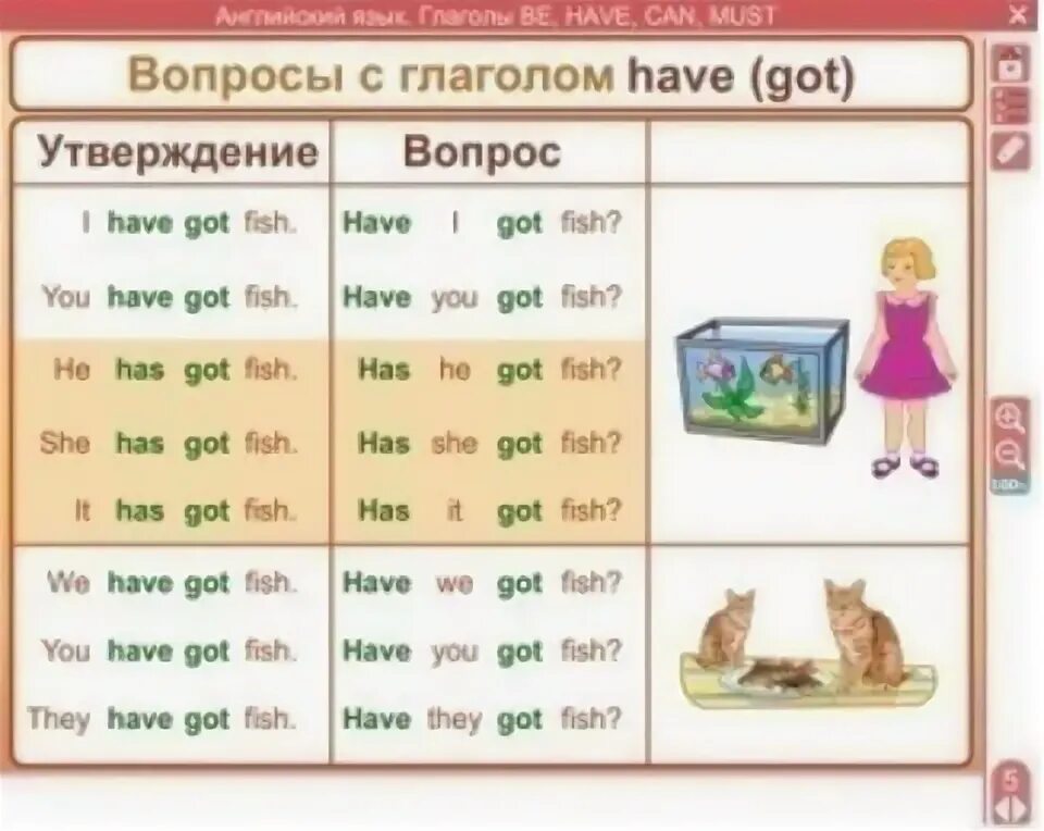 Спряжение глагола hast