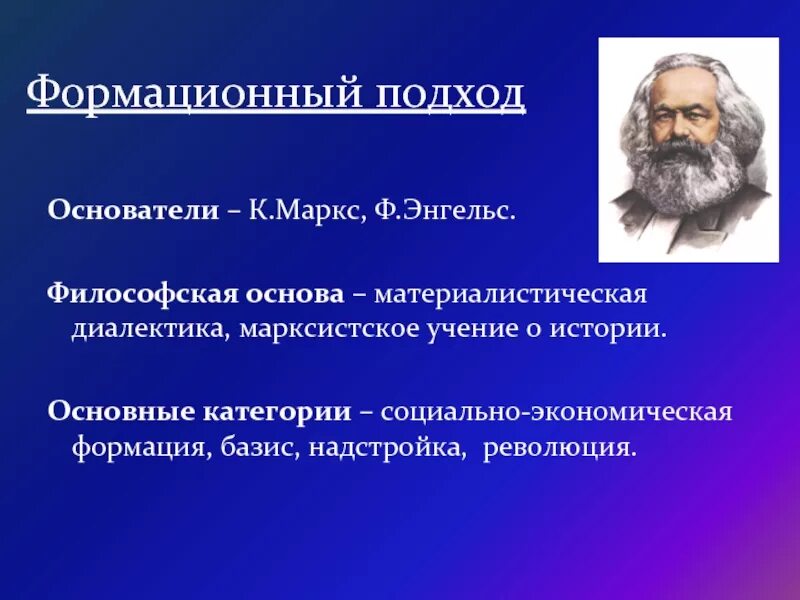 Теория изучения истории