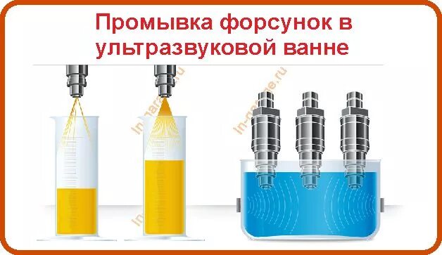 Можно ли мыть форсунки ультразвуком. Ультразвуковая мойка форсунок. 8 tsi. Можно ли мыть форсунки ультразвуком. Ультразвуковая ванна для мойки форсунок.