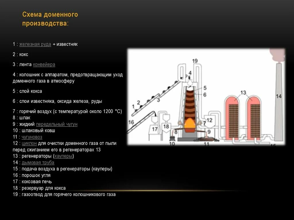 Воспламенение доменного и природного газа. Колошник доменной печи. схема доменного производства. схема доменного процесса. доменная печь схема.