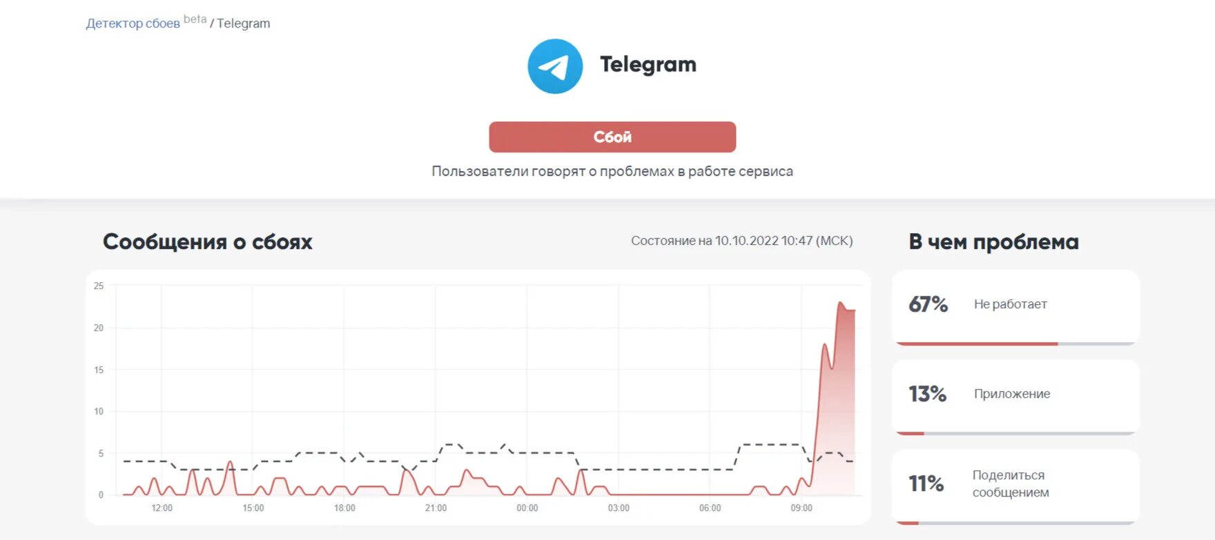 Сбой ВК. Сбой ВК сегодня. Почему не работает ВК сегодня. Сбой в тинькофф банке. Сбои в работе телеграмм сейчас