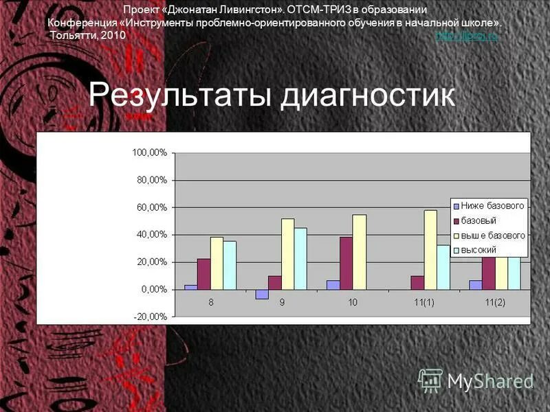 наука тольятти результаты