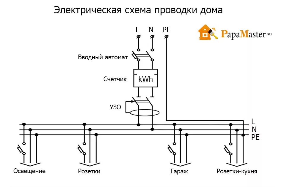 Принципиальная электрическая схема квартирной проводки. Принципиальная электрическая схема домашней проводки. Монтаж электропроводки схема принципиальная. Эл схема проводки в доме.