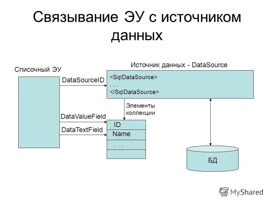 Источники данных проекта. Источники данных проекта