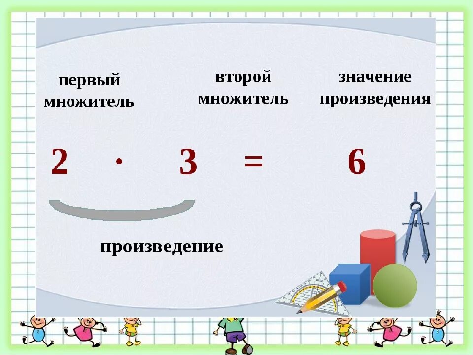 Компоненты умножения множитель множитель произведение. Множитель множитель произв. Множители и произведение 2 класс.