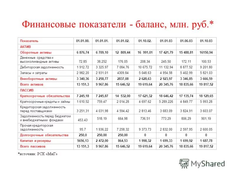 Финансовые показатели баланс. Балансовые показатели. Финансовые показатели баланс. Горизонтальный и вертикальный анализ таблица. Вертикальный анализ финансовых показателей.