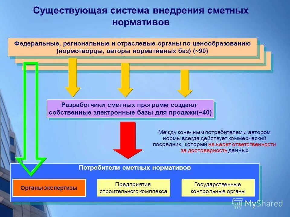 Ценовая политика в строительстве