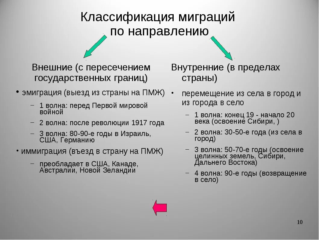 Виды миграции по направлению. Миграция внешняя и внутренняя таблица. направления внешней миграции в россии. основные направления внешней миграции. внешняя и внутренняя миграция.