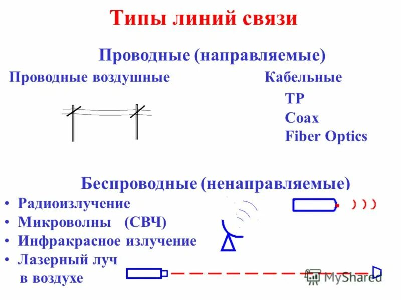 Линия соединения 4. Типы линий связи. Прооводные линии СВЯЗИВИДЫ. Типы проводных линий связи. Проводные линии связи виды.