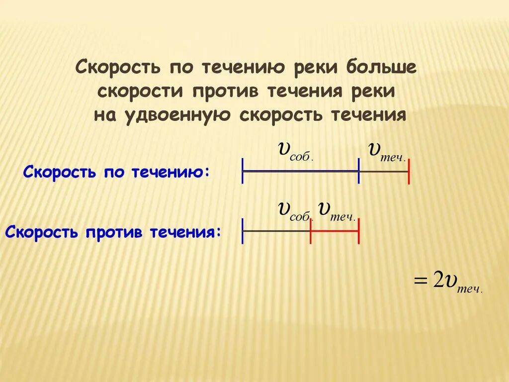 Формула собственной скорости