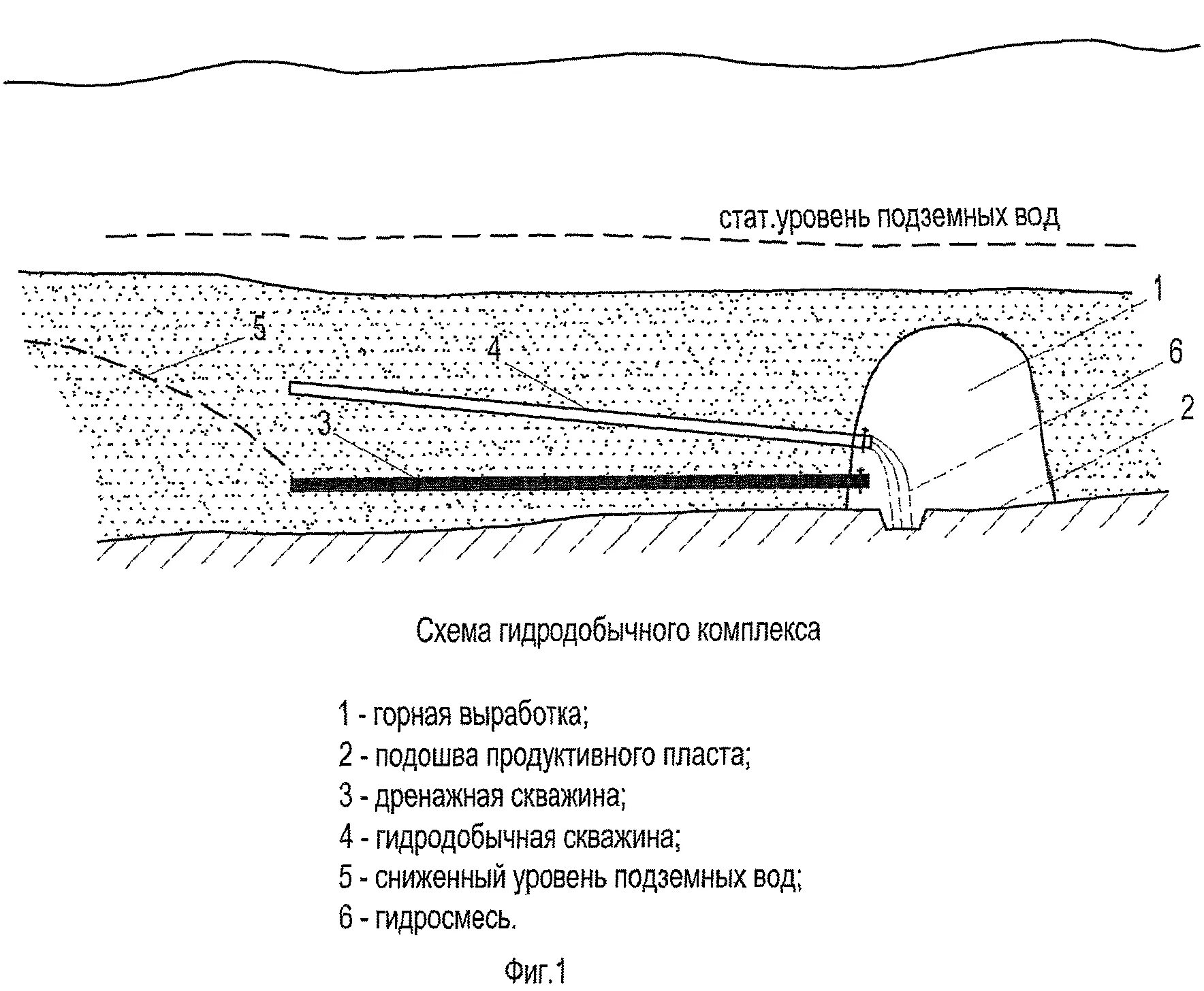 Аэродинамическая схема горных выработок. Скважина схема это Горная выработка. Скважинная гидродобыча угля. Горные выработки.