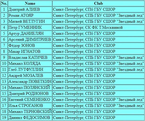 График января 2023. Календарь Санкт-Петербург 2023. Программа на 28 января 2023. График январь 2023. Расписаниеслаецы СПБ 2023.