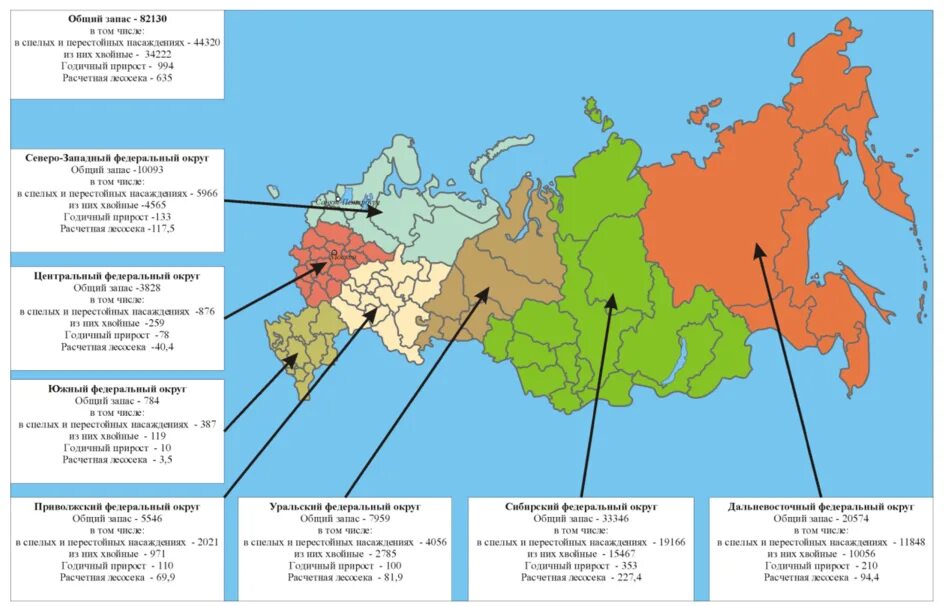 Самый большой федеральный округ россии по площади. Федеральные округа Российской Федерации и их центры. Федеральные округа Российской Федерации и их центры на карте. Федеральные округа Российской Федерации карта 2021. Карта России федеральные округа 2020.