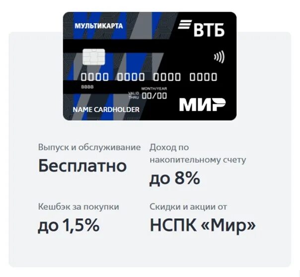 Мир втб лимиты