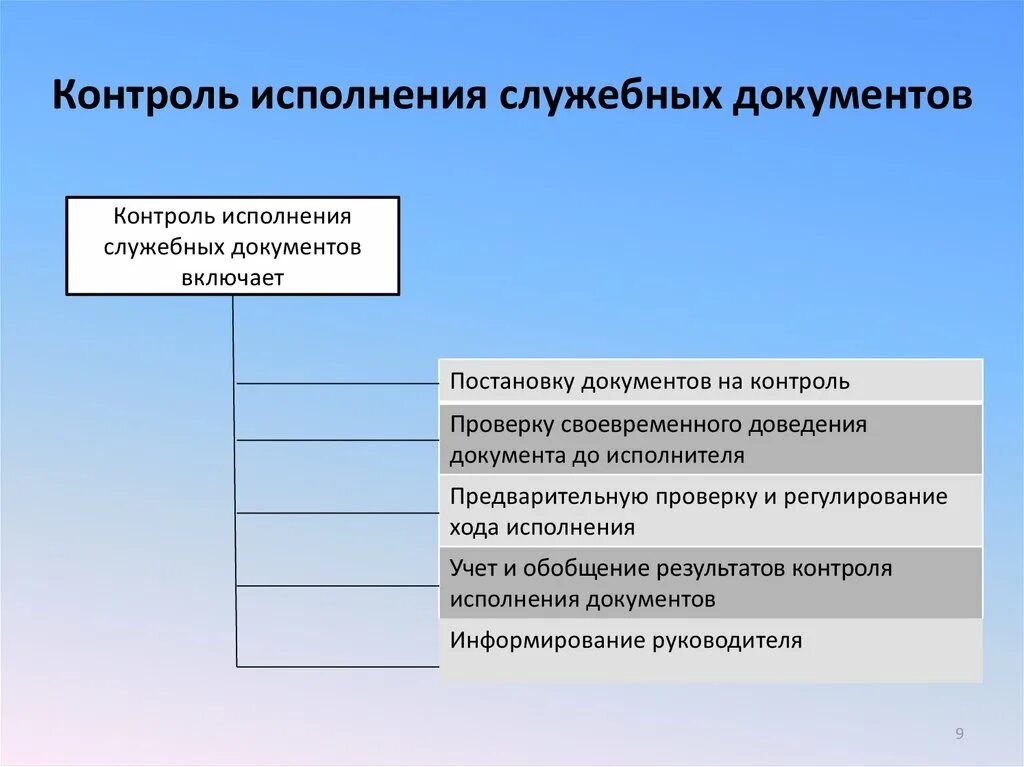 Распространить внимание всему личному составу. Контроль за исполнением служебных документов. Технологии контроля исполнения документов. Порядок проведения контроля. Виды контроля за исполнением документов.