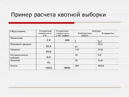 Выборка по 2 условиям