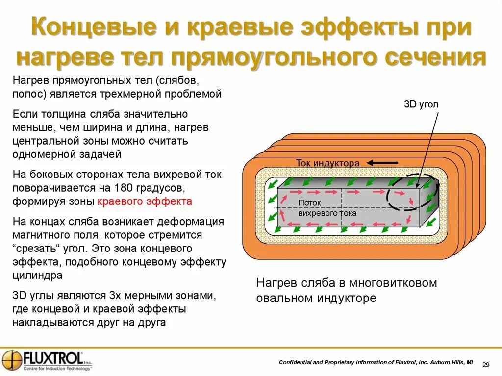 Обогрев тела. Краевой эффект. Краевой эффект в электромагнетизме. Краевой эффект индуктора. Краевой эффект физика.