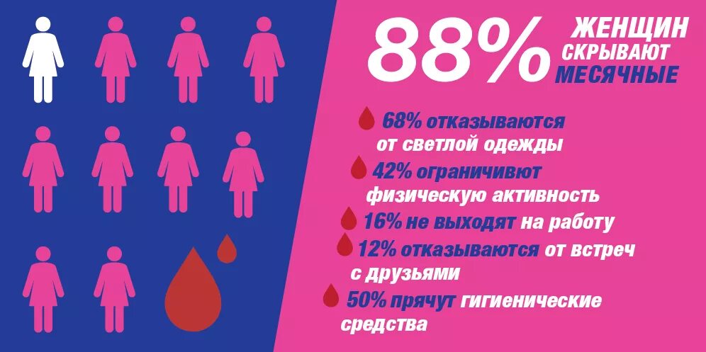 Памятка для девочки подростка. Как сказать о месячных. Олько дней идут месячные. Месячные информация для девочек. Бывают ли у мужчин критические дни.