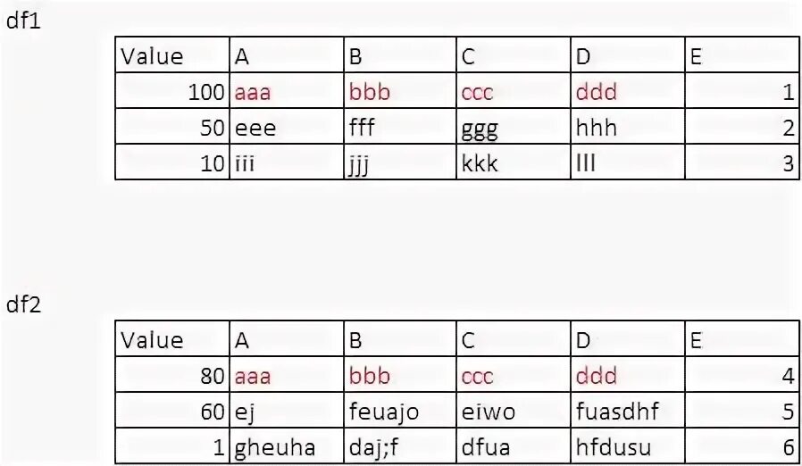 Значение ячейки dataframe. Значение ячейки dataframe