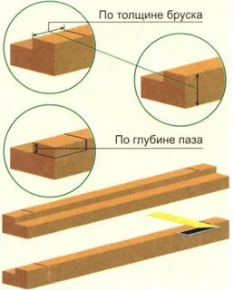Способы соединений коробок