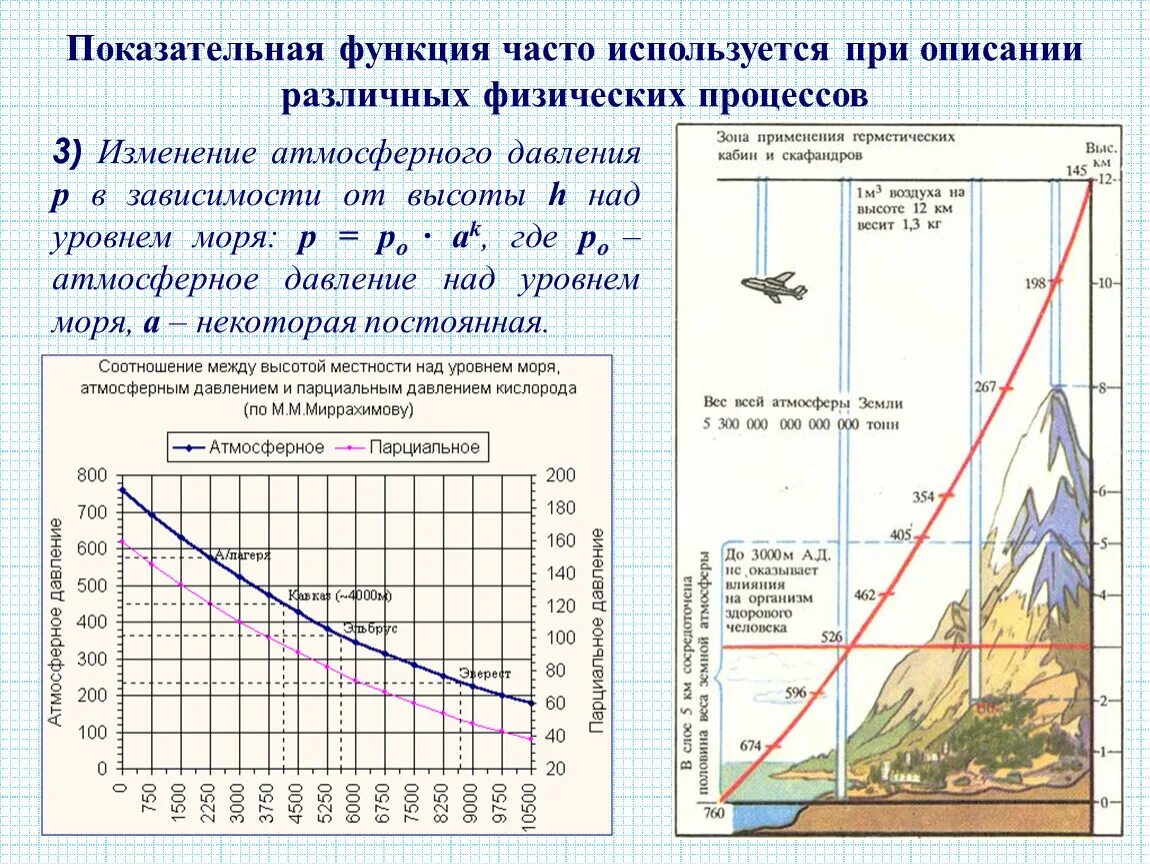 Зависимость атмосферного давления от высоты над уровнем моря. Зависимость атмосферного давления от высоты таблица. Давление атмосферы в зависимости от высоты над уровнем моря. График зависимости атмосферного давления от температуры воздуха.