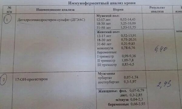 Дга s гормон у женщин. ДЭА сульфат гормон норма. Гормон Дегидроэпиандростерон сульфат норма. ДГЭА-сульфат норма у женщин. ДЭА со4 гормон норма.