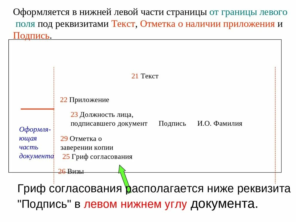 Организация работы с документами дсп. Организация работы с документами дсп
