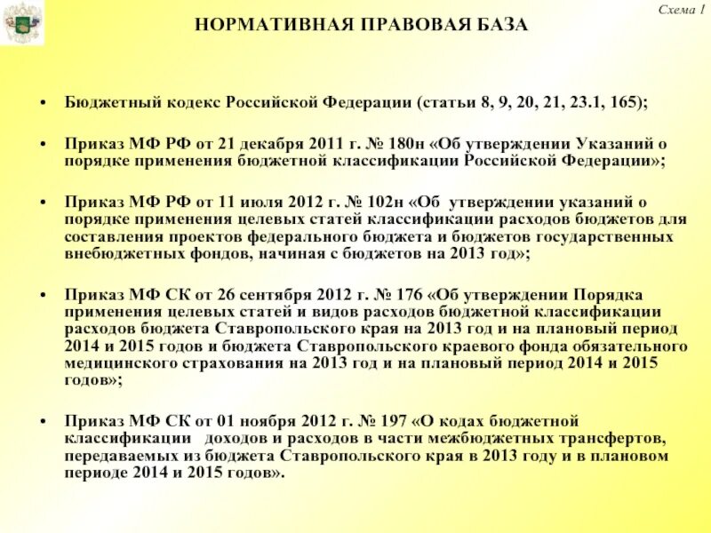 Приказ мф рф. Приказ Минлесхоза Башкирии № 1222 от 22.08.2022. Распоряжение МФ-34/506 от 20.03.97. Приказ МФ со от 25.01.2023 № 40. Приказ МФ со 21.09.22 №398.