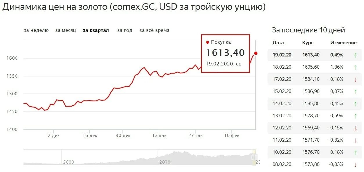 Рубль к доллару в казахстане. Курск доллара к тенге. Курс тенге к доллару. Курс доллара 2015 год график. Курс доллара в 2010.