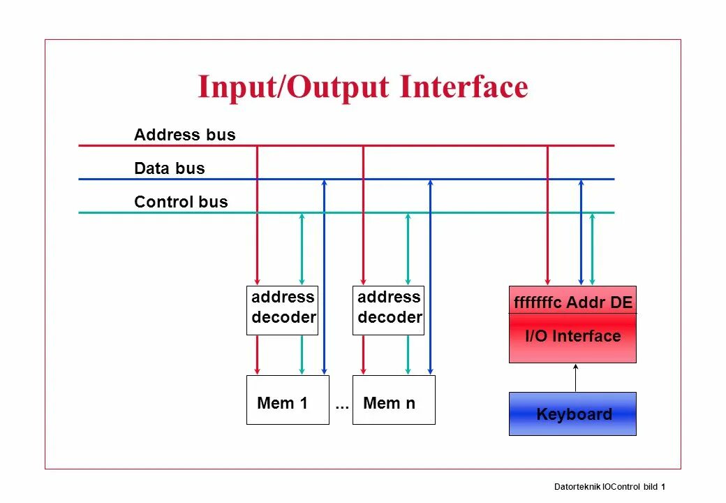 Name inputs outputs. Input output. Input output interface. Terminal input output. Интерфейс Bus что это.
